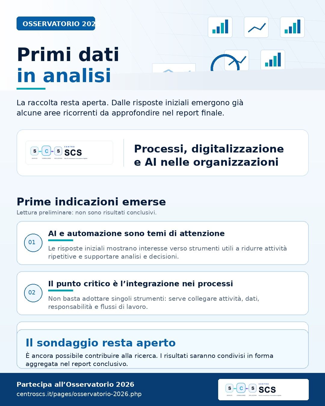 Il problema dell'AI nelle organizzazioni non sembra essere l'AI.